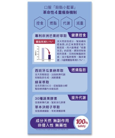 Colli-G GLPlus Intake Weight Loss Treatment 控食瘦 30caps