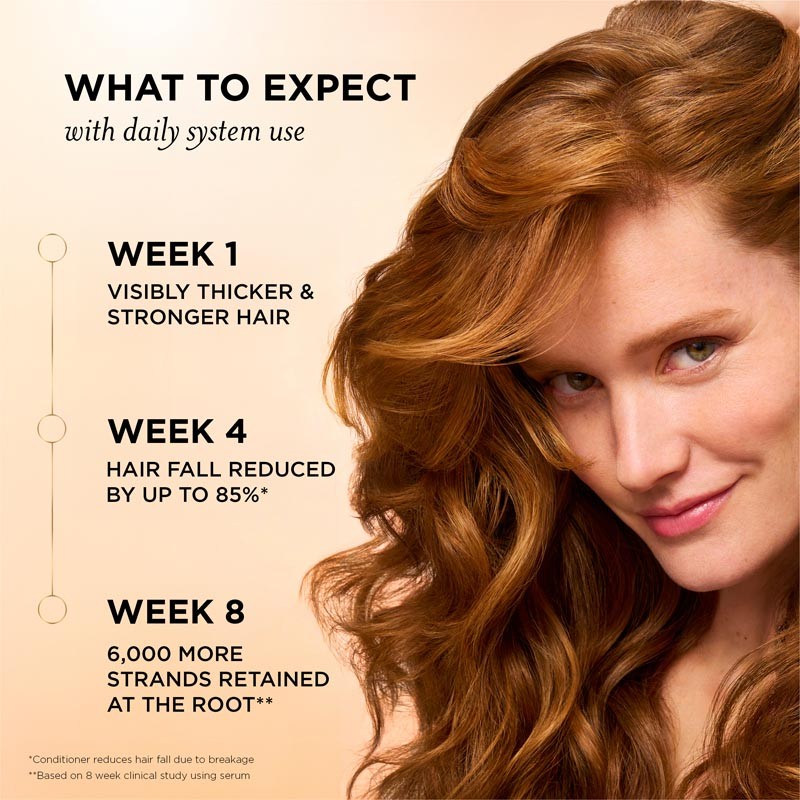 Pantene Abundant & Strong Conditioner
