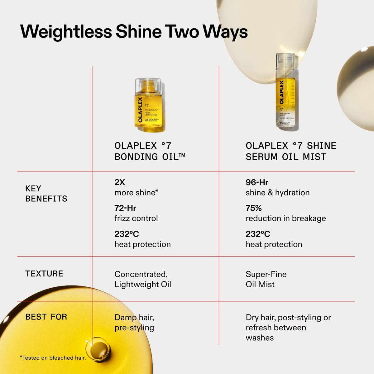 SMOOTH & SHINE SET