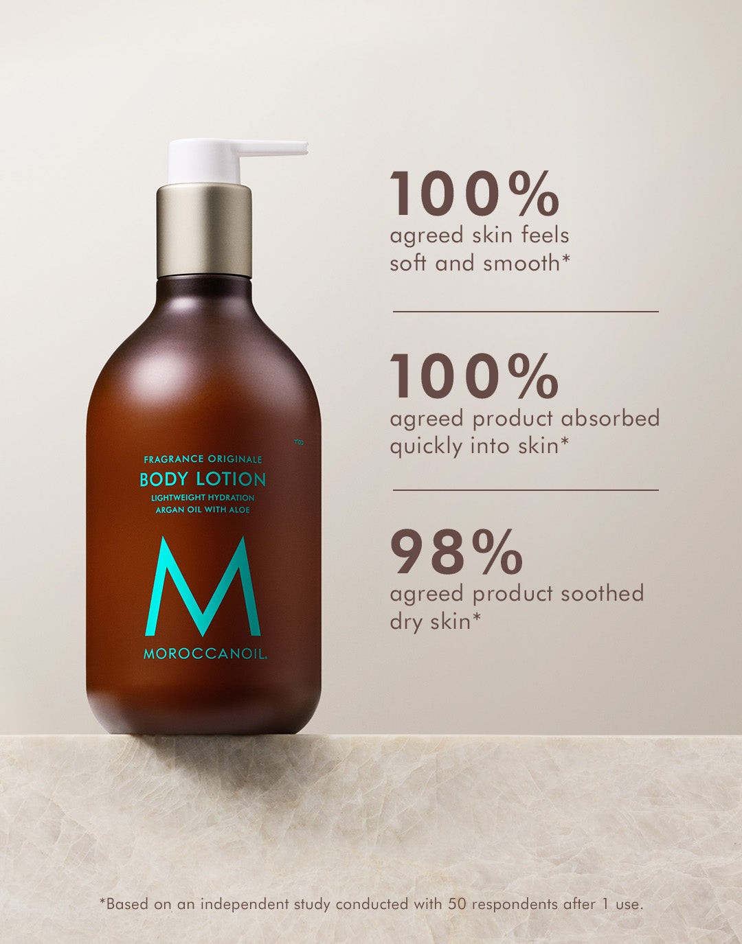 Body Lotion Fragrance Originale