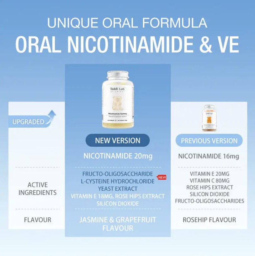 Teddi Lab Nicotinamide Gummy 煙酰胺美白小熊軟糖 180g