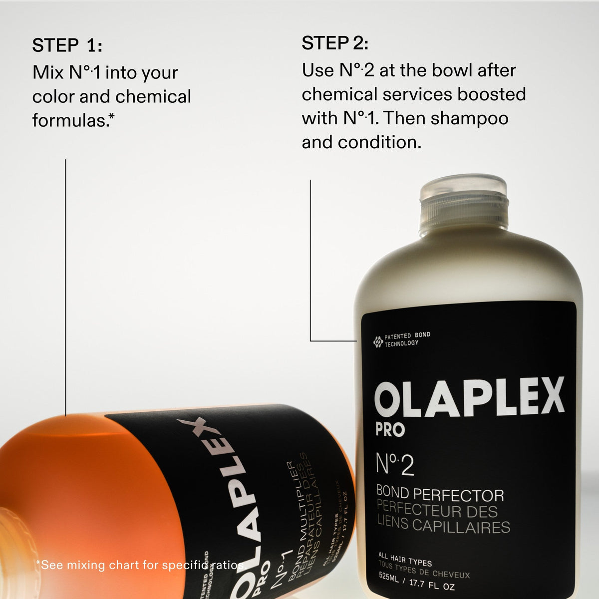 PRO EXCLUSIVE: No.2 BOND PERFECTOR®