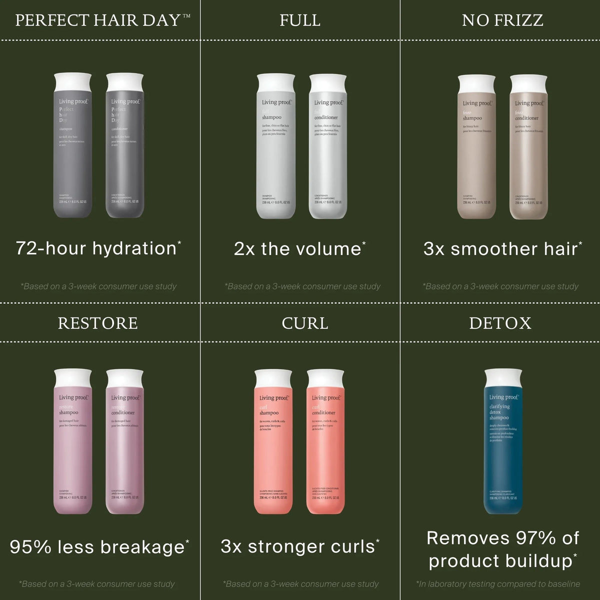 Full Conditioner + Refill