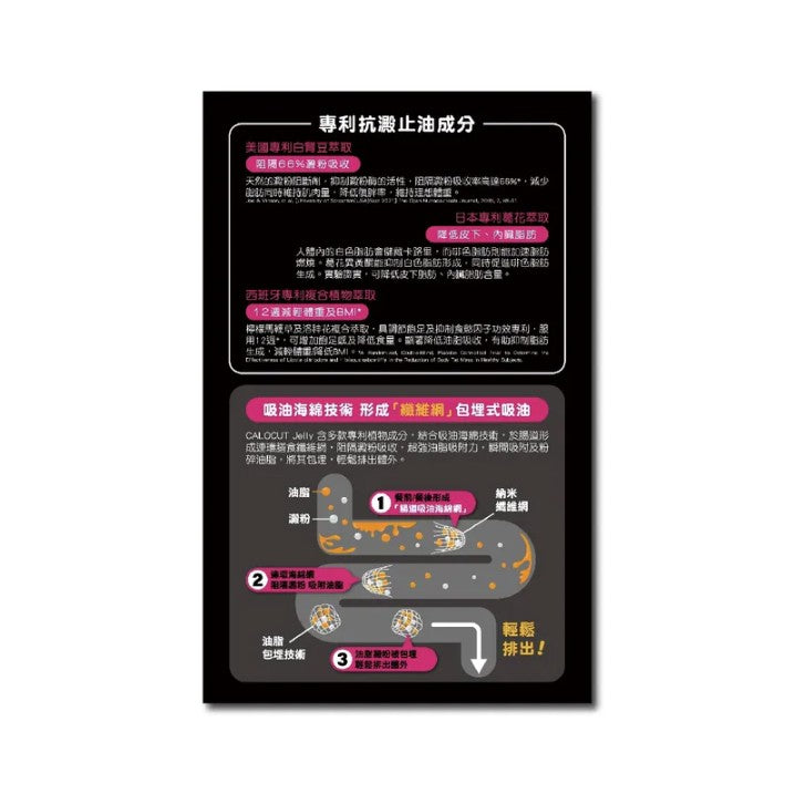 Colli-G Calocut Jelly 懶人燃卡啫喱 15g x 14pcs